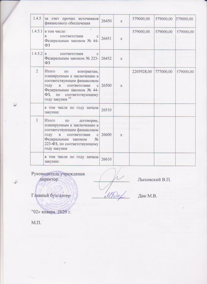 План финансово-хозяйственной деятельности смоленского областного государственного бюджетного учреждения «Гагаринский комплексный центр социального обслуживания населения» на 2020 год